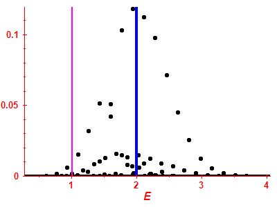 Strength function